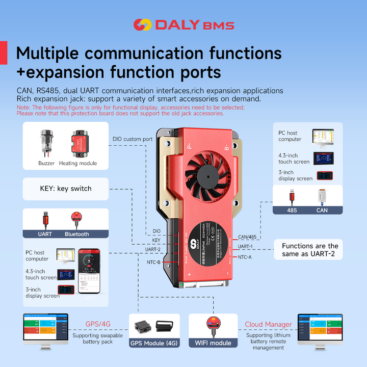 Daly BMS Smart Board LiFePO4 with Fan Iron Lithium Battery Protection Board with Balance+bluetooth+RS485+CAN S-type 4~24 Series with Parallel Module 3.65V