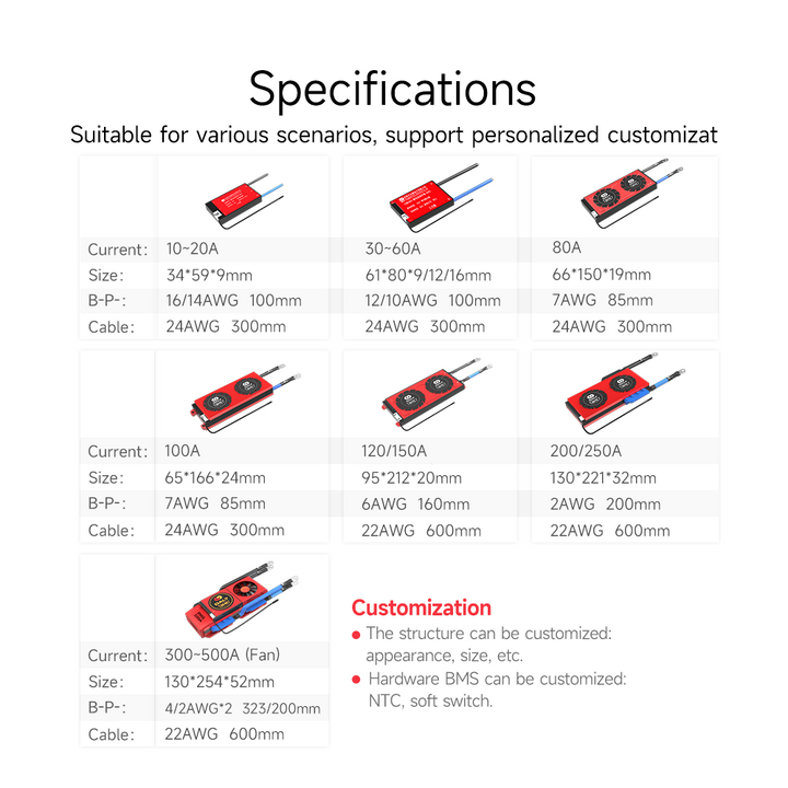 4 Strings 12V 15A-250A Iron Lithium LifePO4 Lithium Battery Protection Panel Sprayer Lighting Energy Storage Inverter