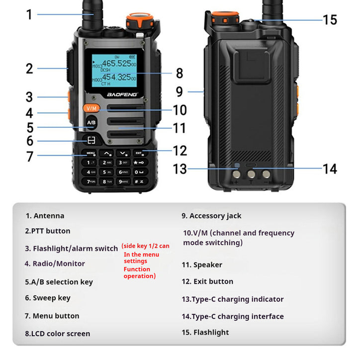 Baofeng UV-K68 Two-Way Radio Walkie Talkie 20W Power 1000 Channels NOAA Weather Reception 1.44" Display High Capacity Battery Dual-Band VHF/UHF Transceiver EU Plug