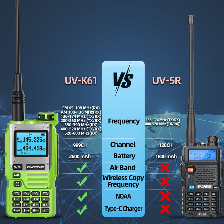 Baofeng UV K61 Walkie Talkie Multi Band Wireless Copy Frequency Long Range AM 999CH UV-5R UV-K5(8) Portable Two Way Ham Radio