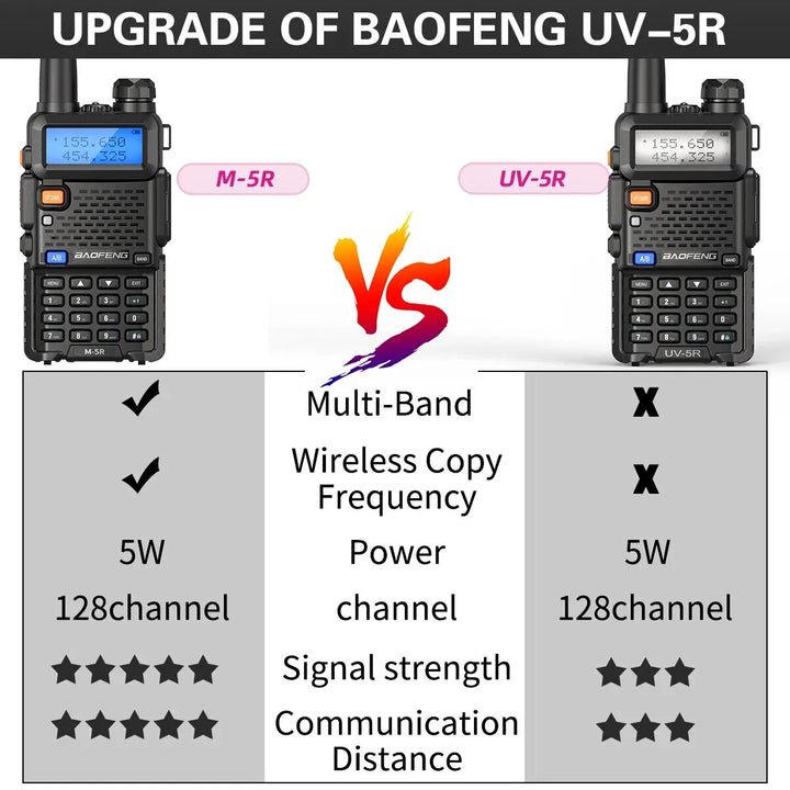 Baofeng M-5R Air Band Walkie Talkie Wireless Copy Frequency Long Range Six Bands Commutator Amateur Ham Receiver Two Way Radio