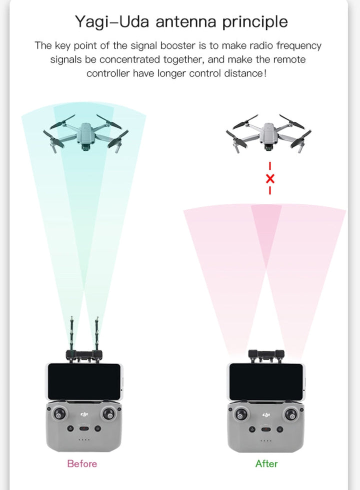 STARTRC Extended Distance Yagi Antenna Signal Enhancer forDJIMavic Air 2 / Air 2S