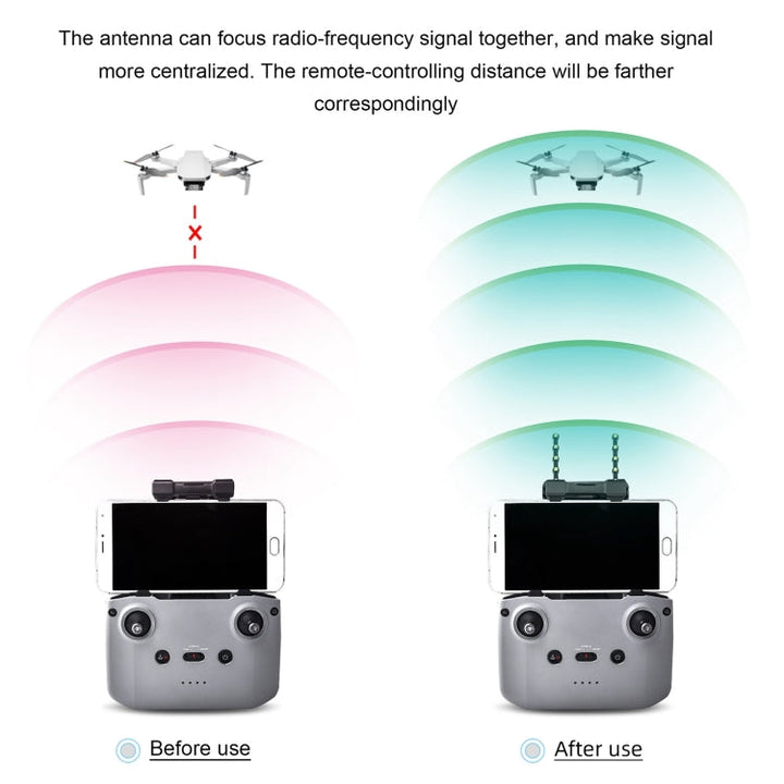 STARTRC 5.8GHz Anti-interference Copper Yagi-Uda Antenna Signal Enhancer forDJIMavic Air 2 / Mini 2