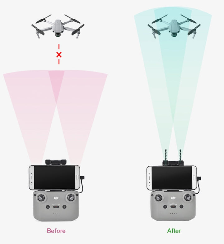 STARTRC 5.8GHz Anti-interference Yagi-Uda Antenna Signal Enhancer forDJIMavic Air 2 / Air 2S