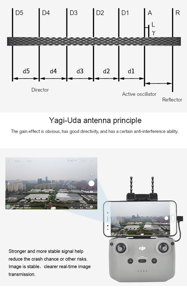 STARTRC 5.8GHz Anti-interference Yagi-Uda Antenna Signal Enhancer forDJIMavic Air 2 / Air 2S