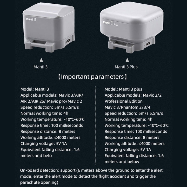 Manti 3 Plus Parachute forDJIMavic Air 2 / 2S / Mavic 3 Improve Safety