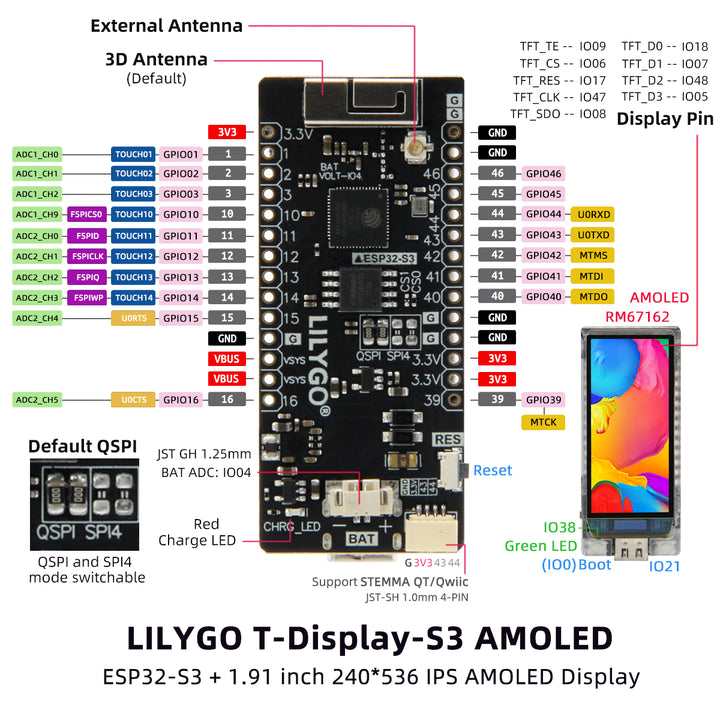 T-Display-S3 AMOLED ESP32-S3 1.91-inch RM67162 Display Development Board WiFi Bluetooth 5.0 Wireless Module