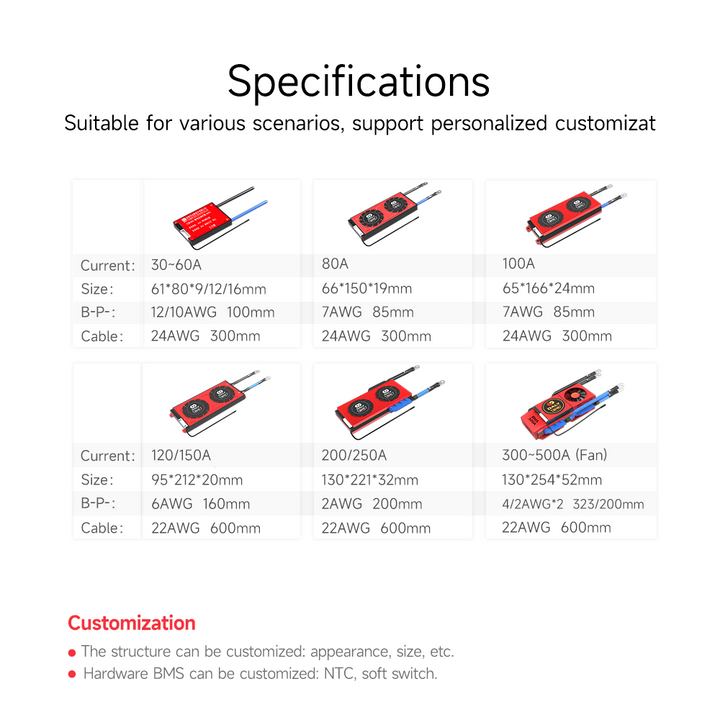 DALY 16S 48V 20A-250A Iron Lithium LifePO4 Lithium Battery Protection Board 16 String Electric Vehicle Tricycle Motorcycle Smart Board
